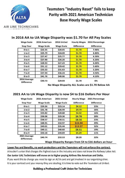 ua local 38 wage rates